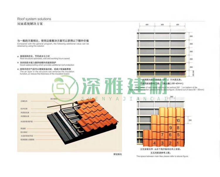 西班牙S型瓦(图28)