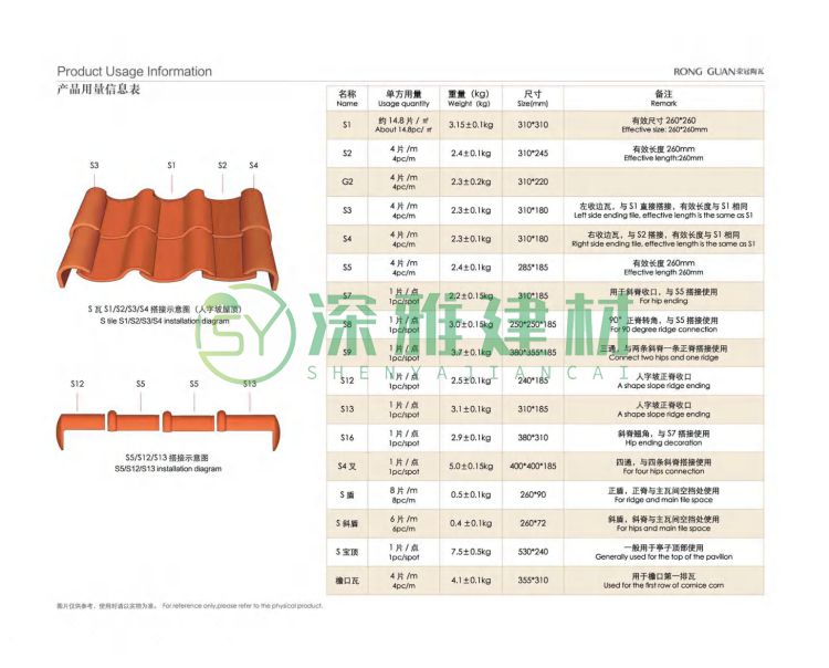 西班牙S型瓦(图27)